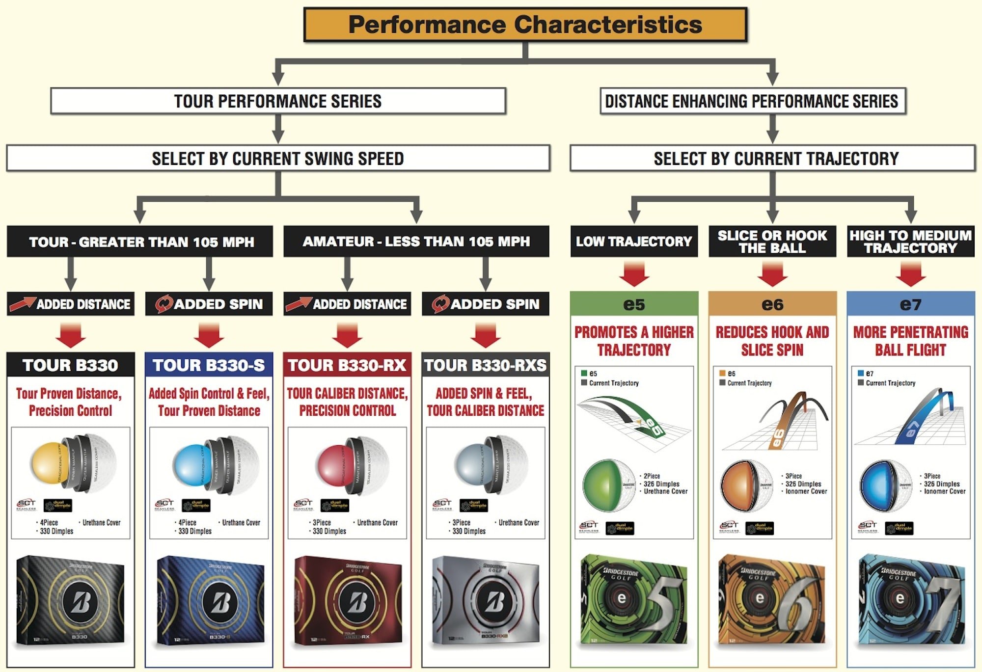 Understanding the Golf Ball Compression Chart Get In The Hole NCGo