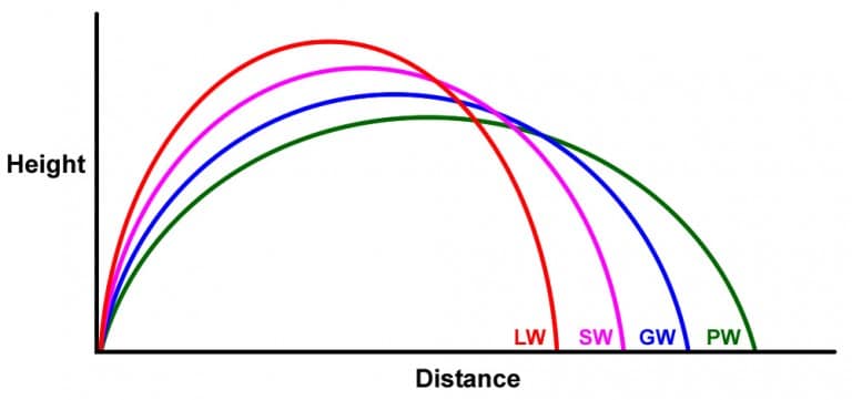 degree of approach wedge